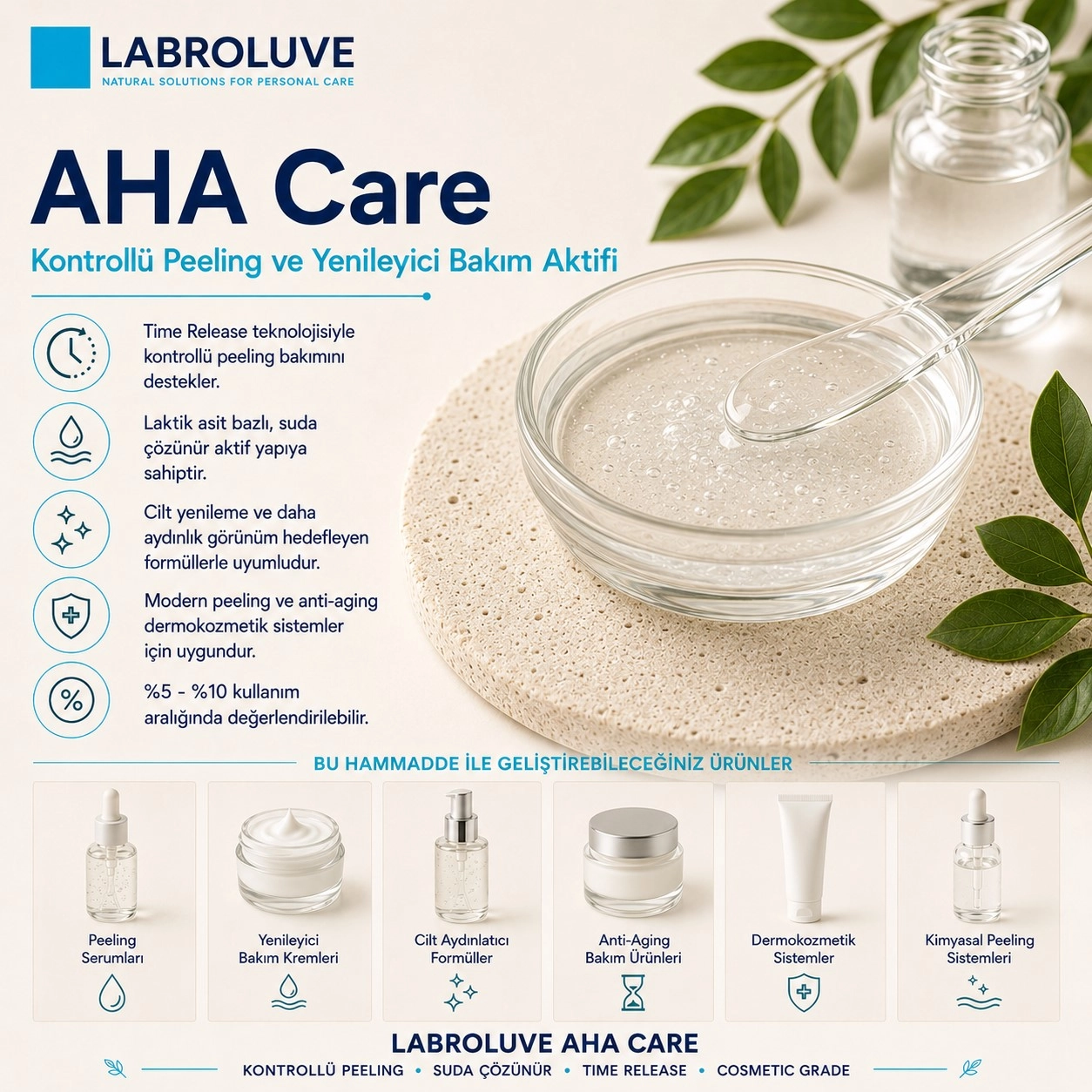 Labroluve AHA Care – Kontrollü Peeling ve Yenileyici Bakım Aktifi - 30 ml