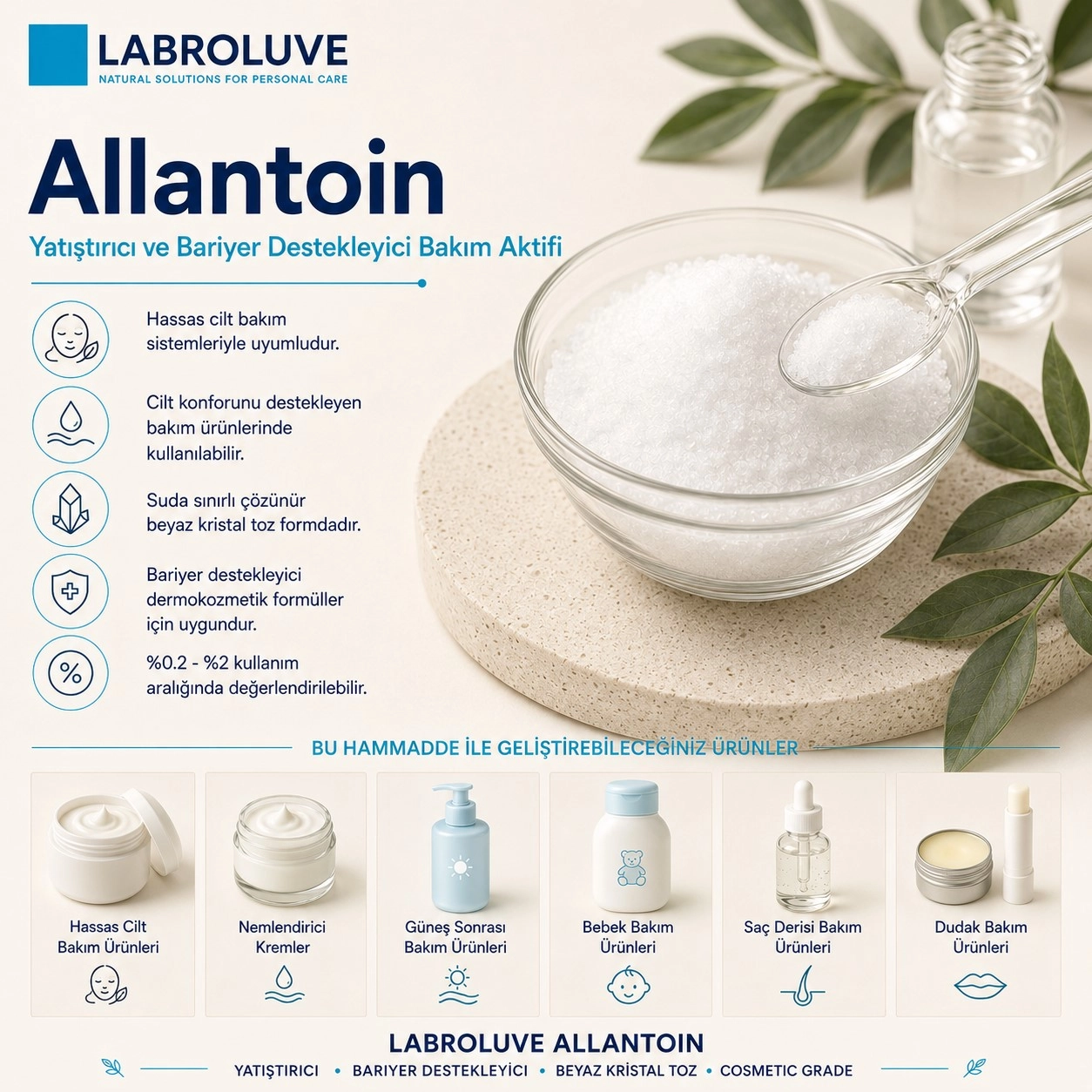 Labroluve Allantoin – Yatıştırıcı ve Bariyer Destekleyici Aktif