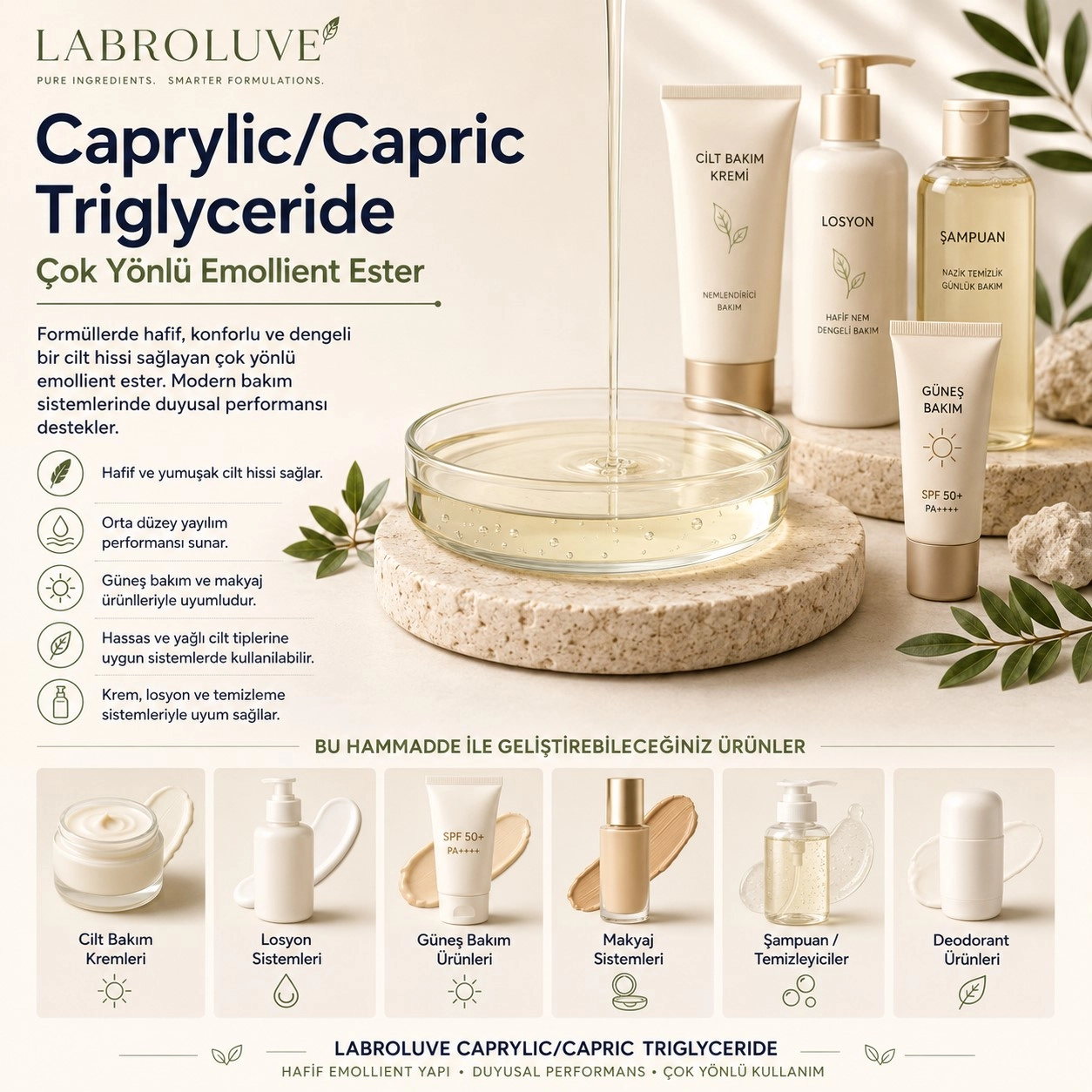 Labroluve Caprylic/Capric Triglyceride – Çok Yönlü Emollient Ester