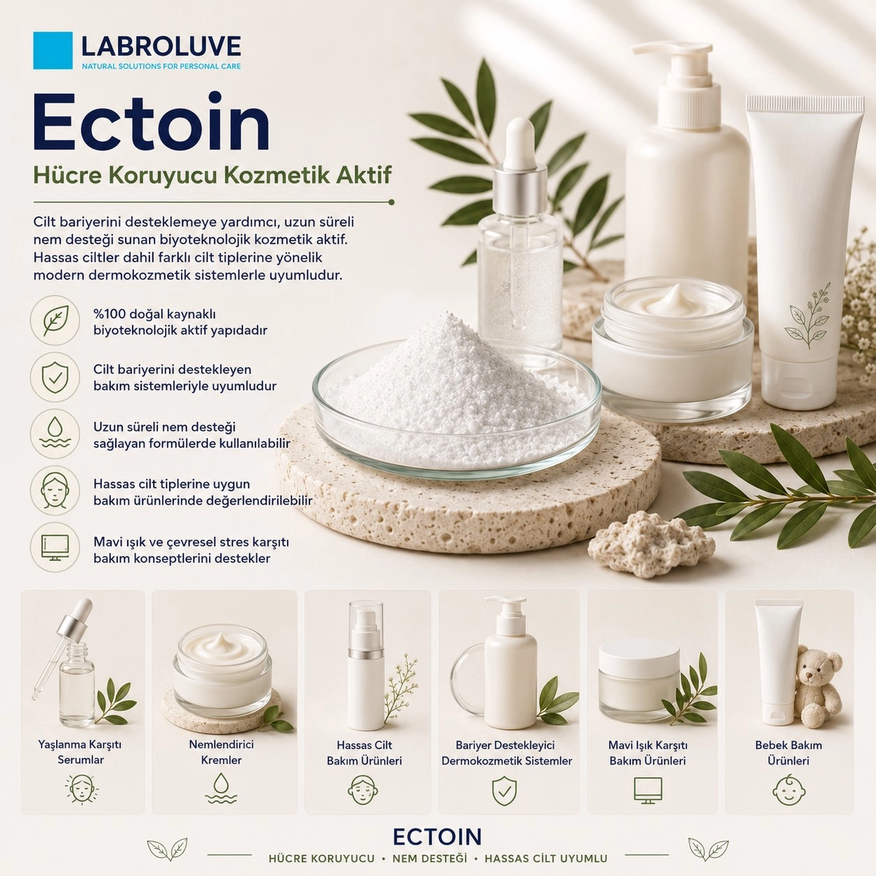 Labroluve Ectoin – Hücre Koruyucu Kozmetik Aktif