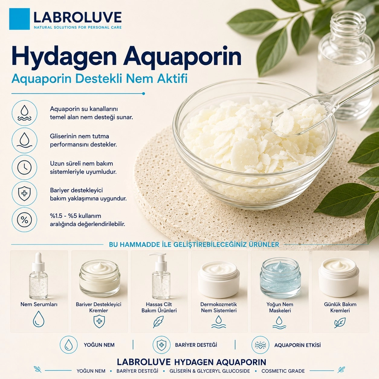 Labroluve Hydagen Aquaporin – Aquaporin Destekli Nem Aktifi