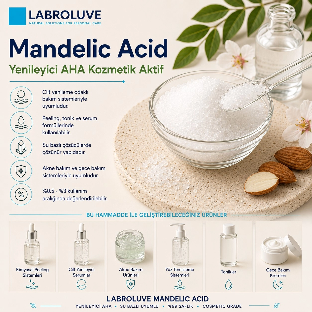 Labroluve Mandelic Acid – Yenileyici AHA Kozmetik Aktif