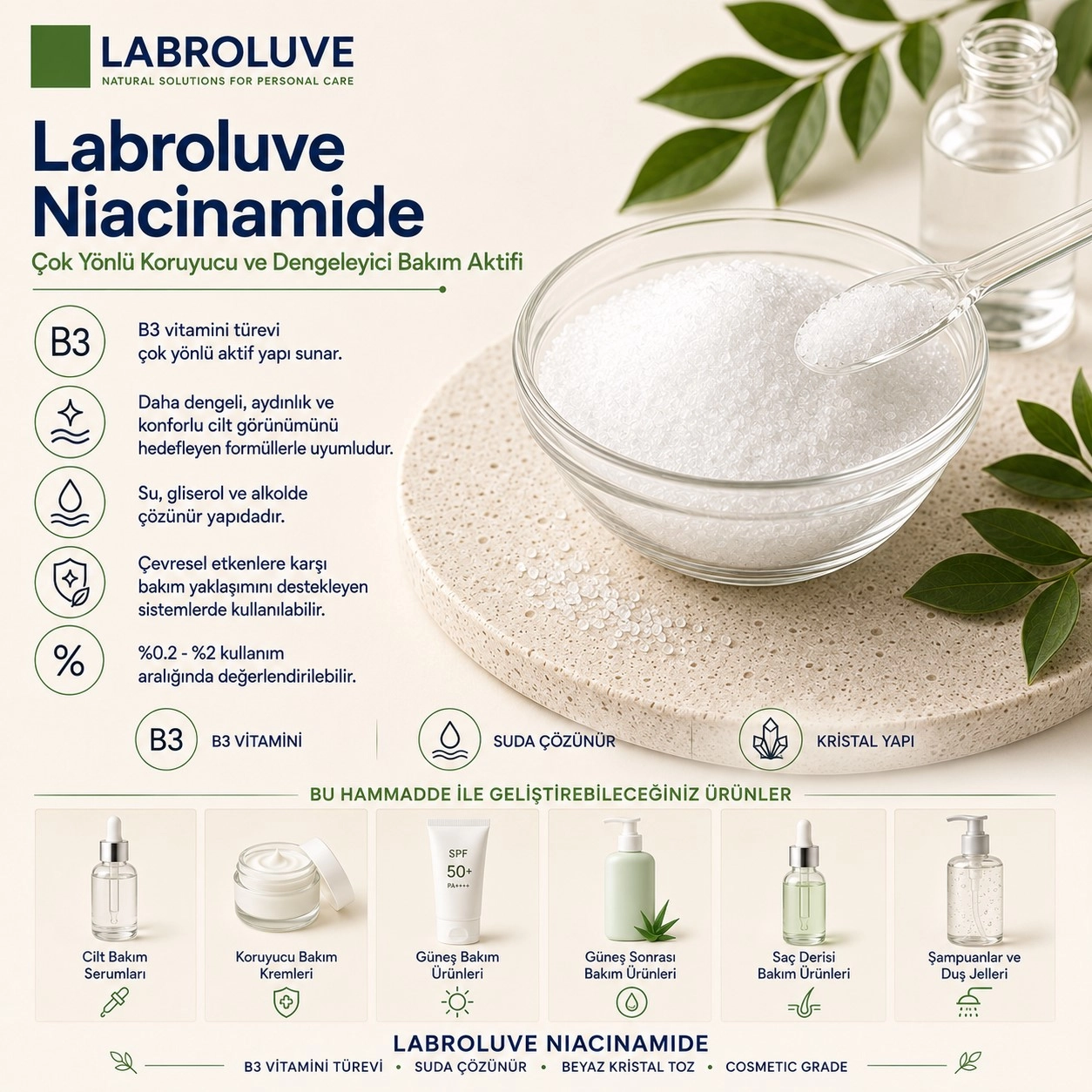 Labroluve Niacinamide – Çok Yönlü Koruyucu ve Dengeleyici Aktif - 100 gr