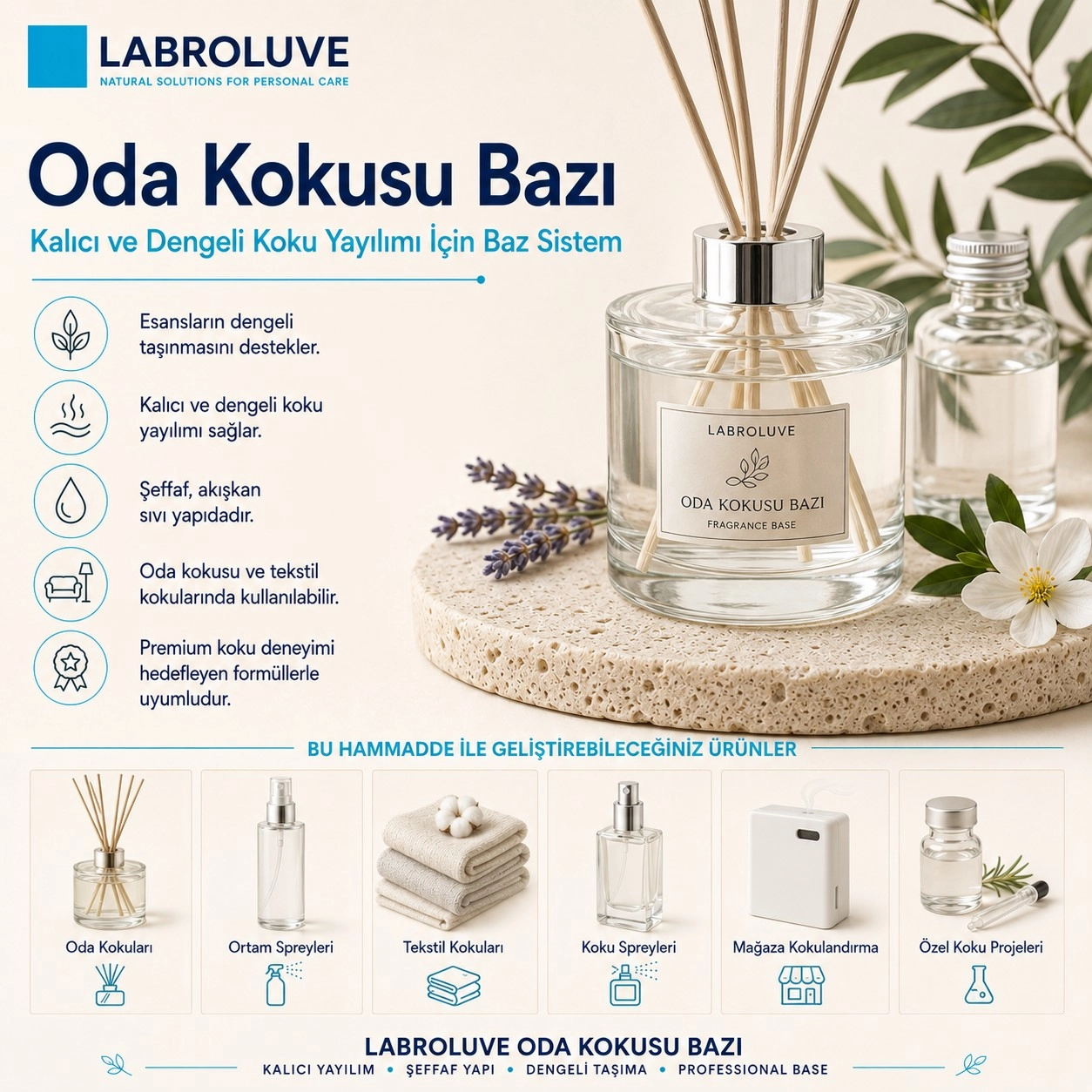 Oda Kokusu Bazı – Profesyonel Ortam Kokulandırma Bazı