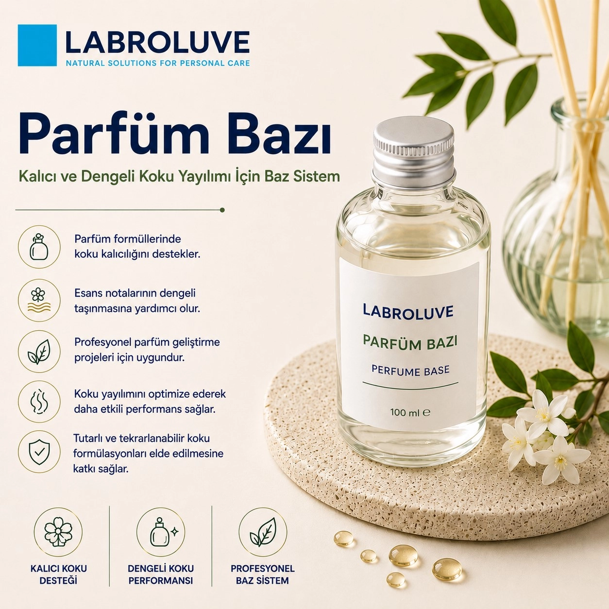 Parfüm Bazı – Profesyonel Parfüm Formülasyon Bazı