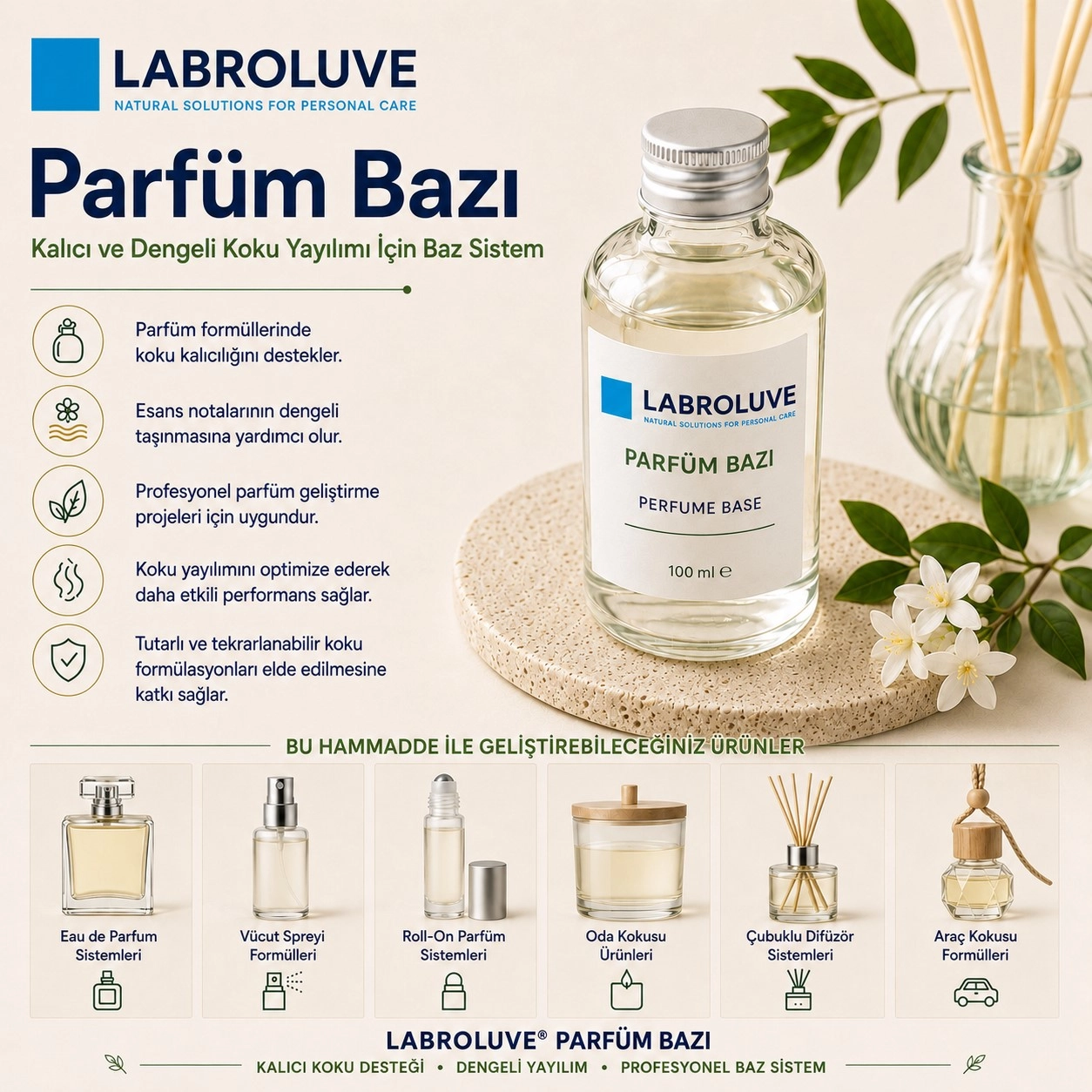 Parfüm Bazı – Profesyonel Parfüm Formülasyon Bazı