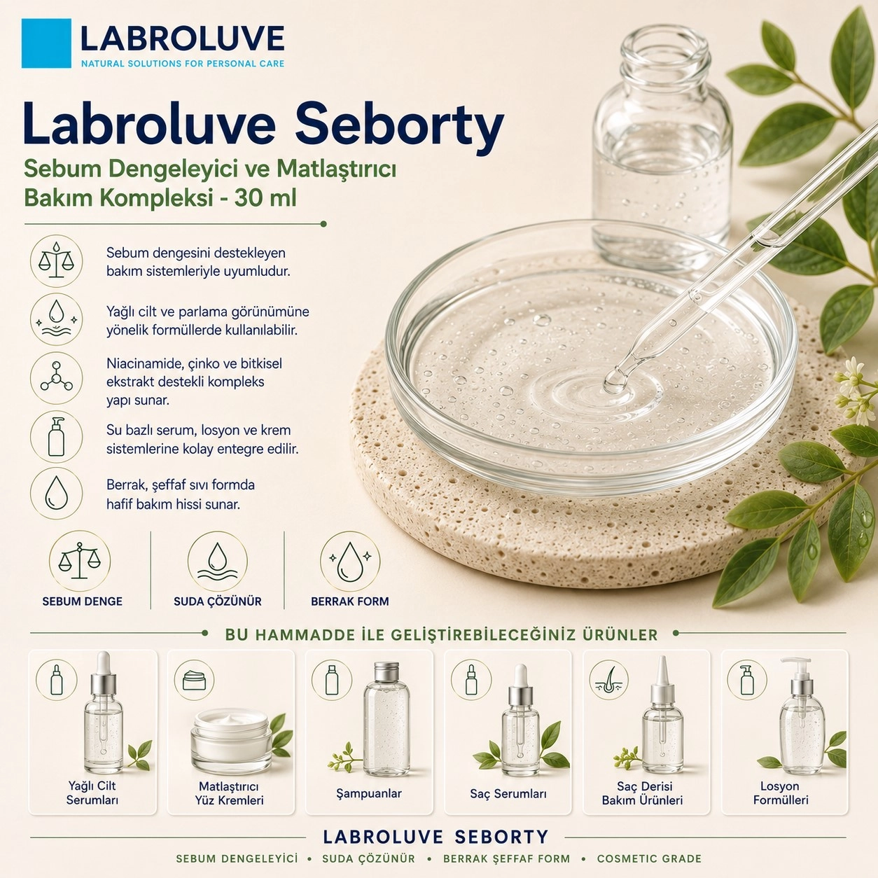 Labroluve Seborty – Sebum Dengeleyici ve Matlaştırıcı Aktif Kompleks - 30 ml